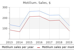 discount motilium 10mg free shipping