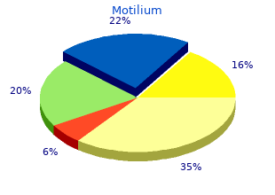motilium 10mg without a prescription
