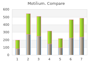 buy discount motilium 10mg