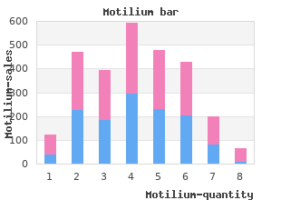 buy motilium on line amex