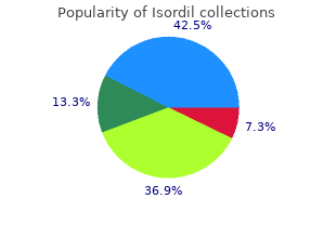 buy isordil without prescription