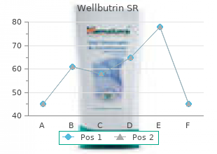 buy wellbutrin sr with american express