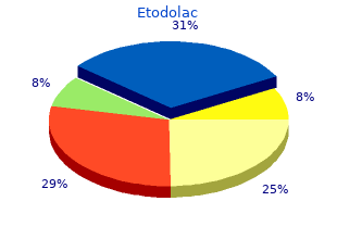 etodolac 200 mg low cost