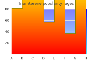 cheap 75mg triamterene overnight delivery