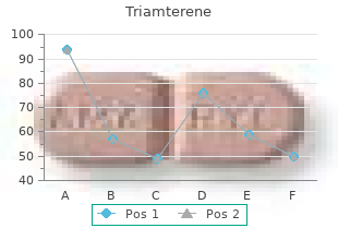 order triamterene 75 mg without prescription