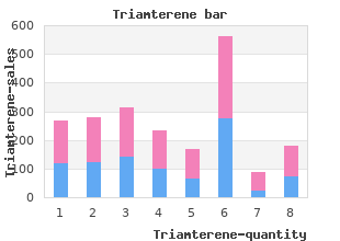 order generic triamterene on-line