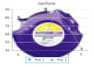 purchase geriforte in united states online