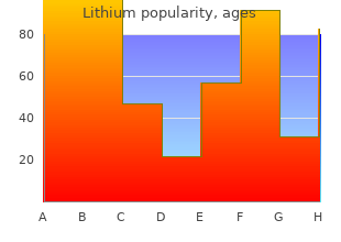 safe lithium 150mg