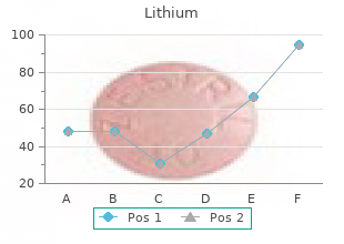 buy lithium online now