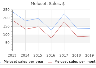 purchase meloset discount