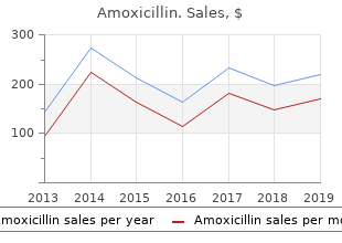 discount amoxicillin 500mg without a prescription