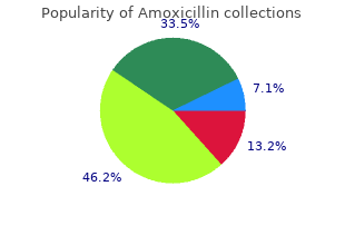 buy amoxicillin on line