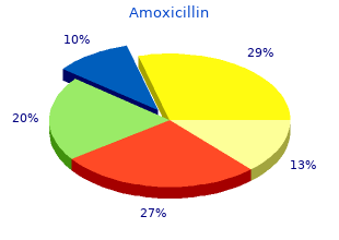 buy generic amoxicillin canada
