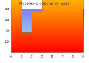 cheap 100 mg mycelex-g amex