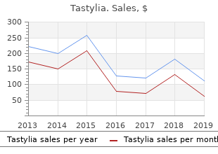 cheapest tastylia