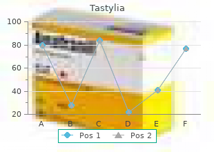 tastylia 20 mg for sale