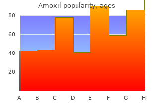 discount amoxil 250mg without a prescription