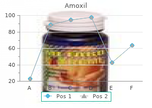 buy 500mg amoxil with mastercard