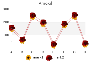 discount amoxil 500 mg free shipping