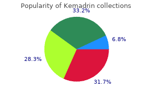 buy cheap kemadrin online