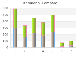 discount 5 mg kemadrin with mastercard