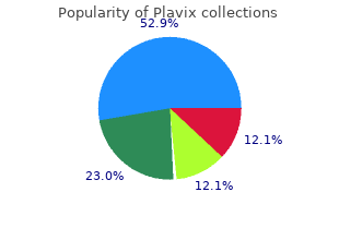 proven 75mg plavix