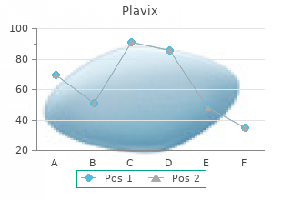 cheap plavix 75 mg on-line