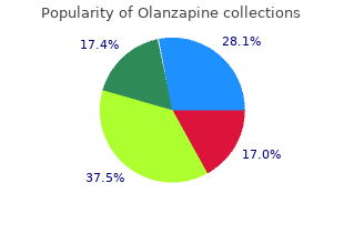 purchase cheapest olanzapine