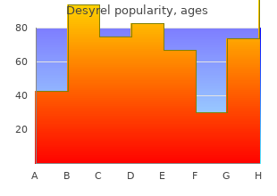 cheap generic desyrel canada
