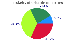 buy grisactin 250mg lowest price
