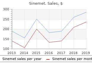 best 110mg sinemet
