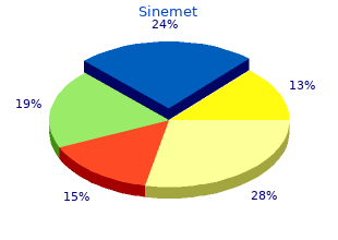 buy sinemet from india