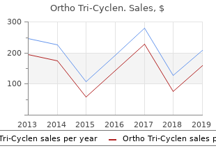 purchase cheap ortho tri-cyclen online