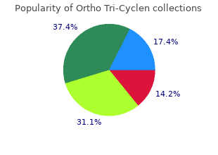 order ortho tri-cyclen australia