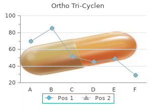 order ortho tri-cyclen cheap