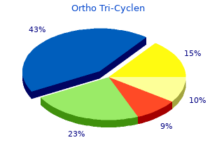 ortho tri-cyclen 50 mg with mastercard