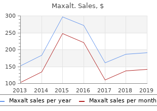 buy genuine maxalt online