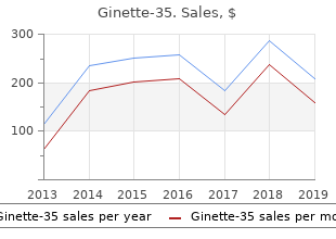 purchase generic ginette-35 from india