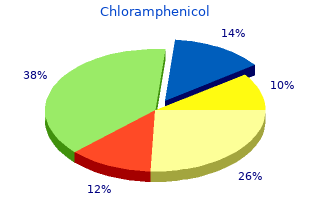 order chloramphenicol master card