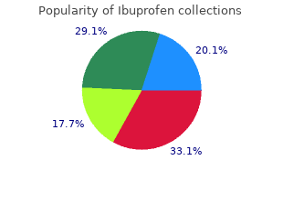 generic 600 mg ibuprofen