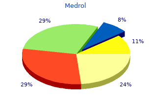 buy medrol australia