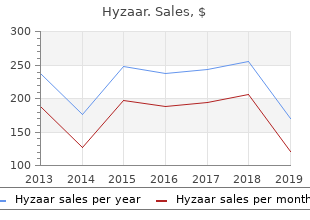 discount hyzaar 12.5 mg overnight delivery