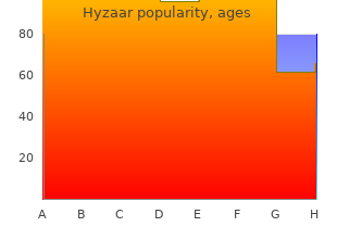 50mg hyzaar amex