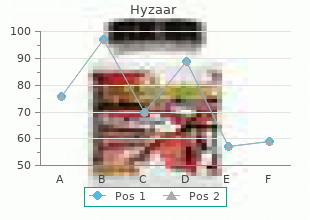 purchase hyzaar 12.5mg