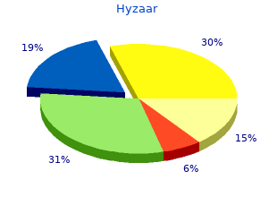 50 mg hyzaar with amex