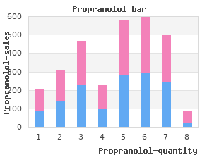 discount propranolol express