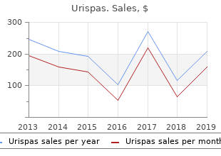 discount urispas on line