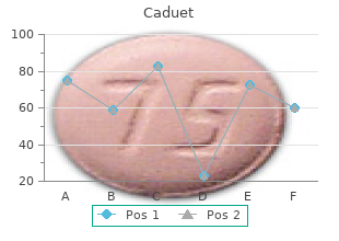 generic caduet 5 mg visa