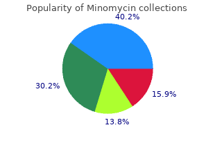 purchase minomycin overnight