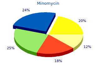 purchase minomycin online from canada